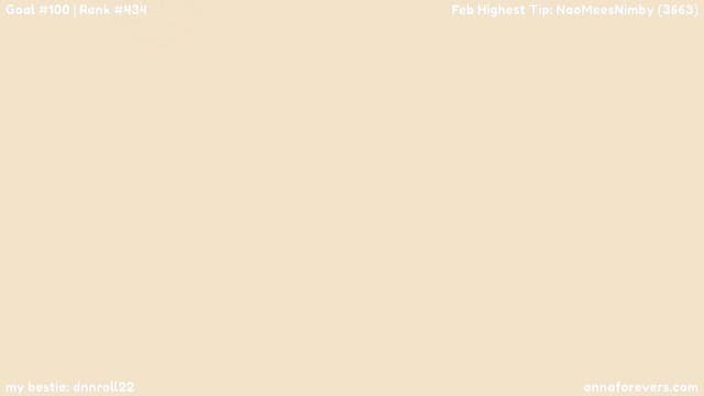 Gallery image thumbnail from Melon's myfreecams stream on, 02/13/2024, 21:27 image 20 of 20